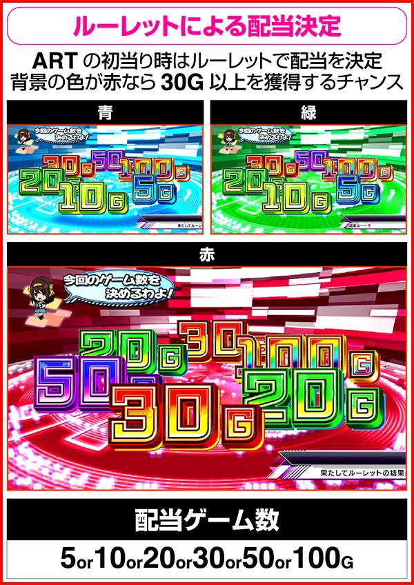 ネピネピ様/取引中】涼宮ハルヒの憂鬱 スロット パチスロ 涼宮ハルヒの