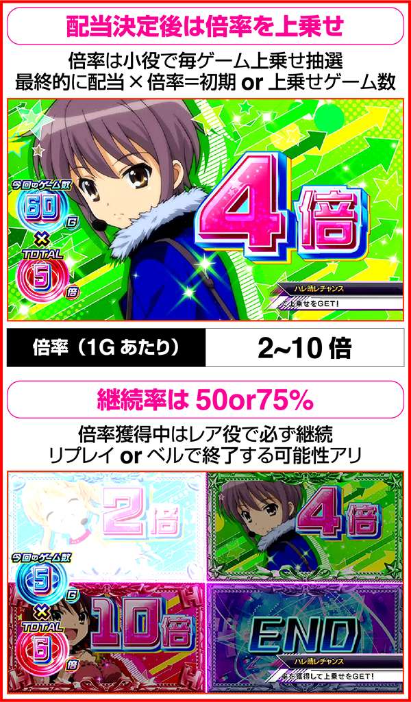 【パチスロガールズ&パンツァー】【パチスロ涼宮ハルヒの憂鬱】 作品紹介：パチスロ 涼宮ハルヒの憂鬱 | パチンコ・パチスロメーカー