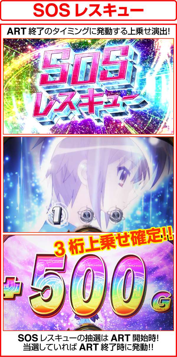 パチスロ涼宮ハルヒの憂鬱（パチスロ）設定判別・天井・ゾーン・解析