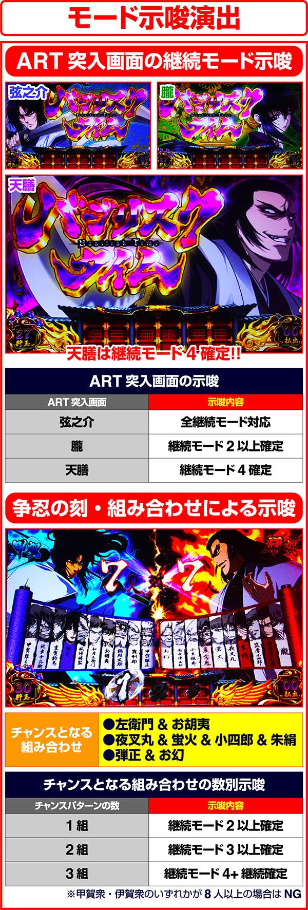 SLOTバジリスク?甲賀忍法帖?Ⅲ - パチスロ - | 設定判別・天井・ゾーン