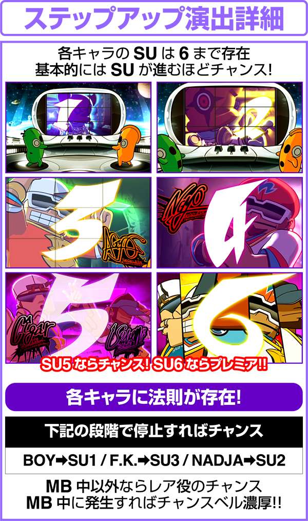 SHAKEⅢ（パチスロ）設定判別・天井・ゾーン・解析・打ち方・ヤメ時