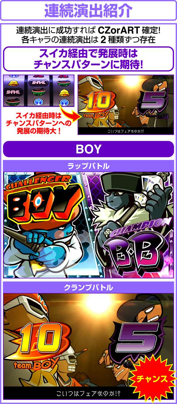 SHAKEⅢ（パチスロ）設定判別・天井・ゾーン・解析・打ち方・ヤメ時