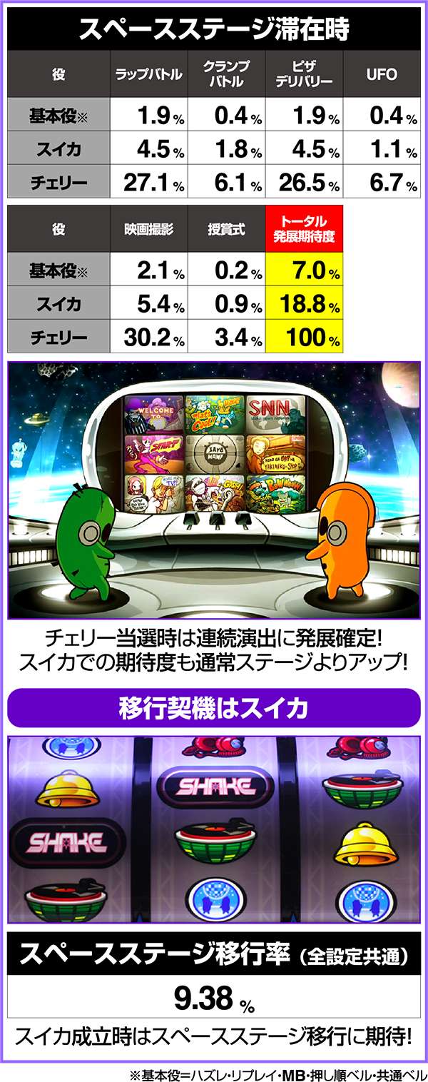 SHAKEⅢ（パチスロ）設定判別・天井・ゾーン・解析・打ち方・ヤメ時