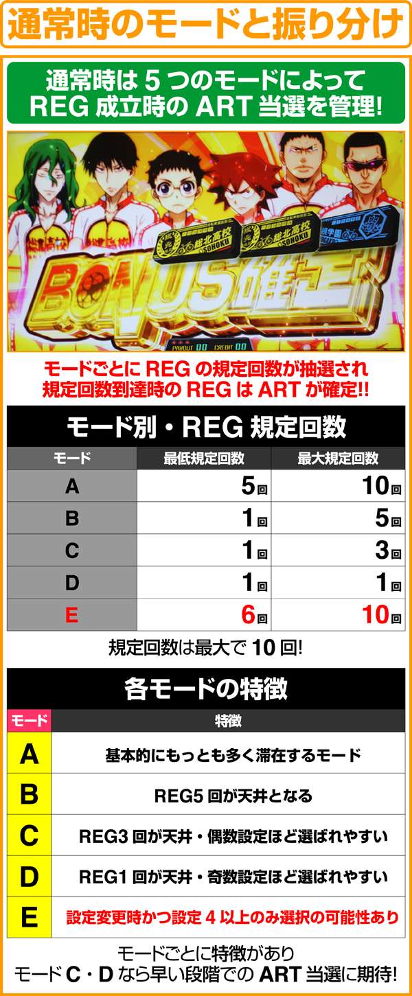 パチスロ TVアニメーション弱虫ペダル（パチスロ）設定判別・天井