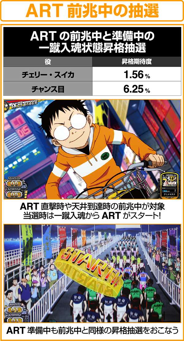 パチスロ TVアニメーション弱虫ペダル（パチスロ）設定判別・天井