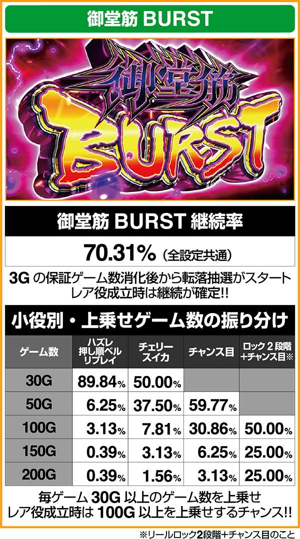 パチスロ TVアニメーション弱虫ペダル（パチスロ）設定判別・天井