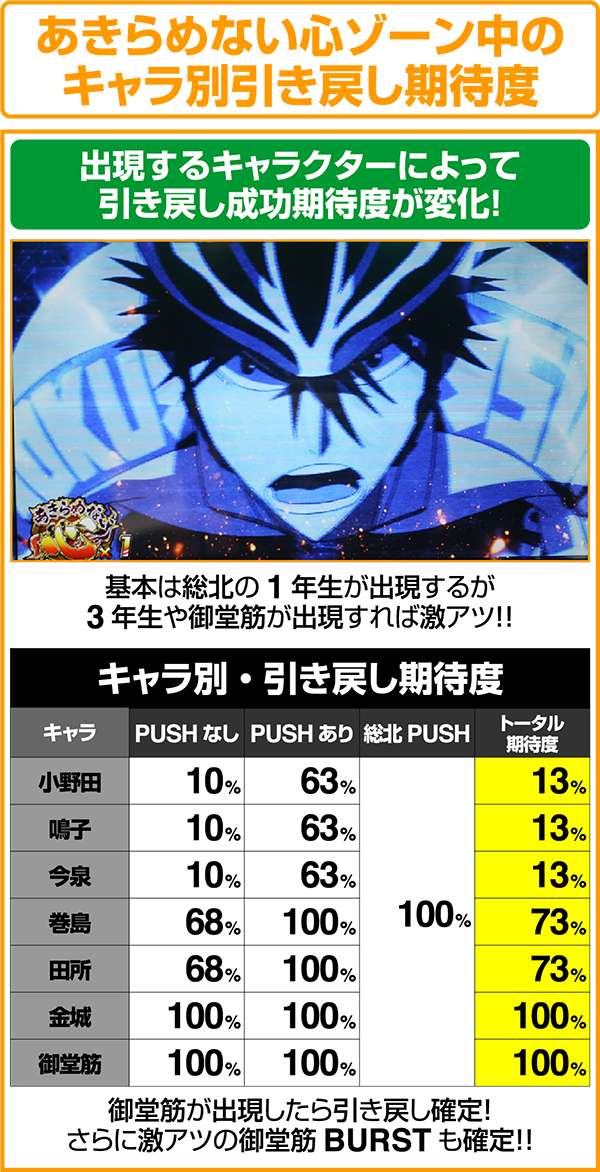 パチスロ TVアニメーション弱虫ペダル（パチスロ）設定判別・天井