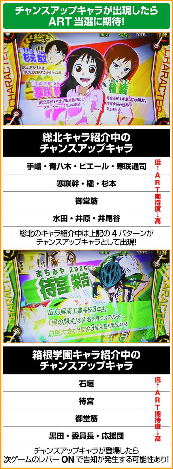 パチスロ TVアニメーション弱虫ペダル（パチスロ）設定判別・天井