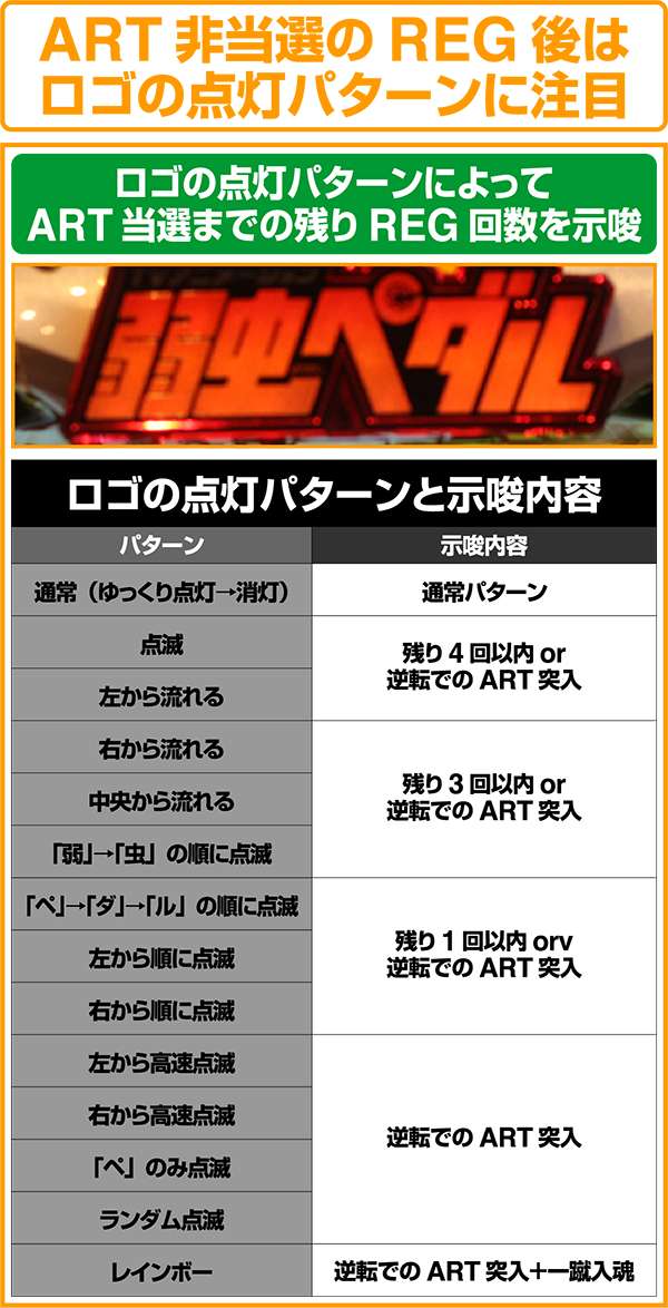 パチスロ TVアニメーション弱虫ペダル（パチスロ）設定判別・天井