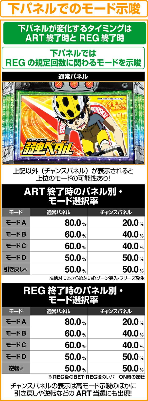 パチスロ TVアニメーション弱虫ペダル（パチスロ）設定判別・天井