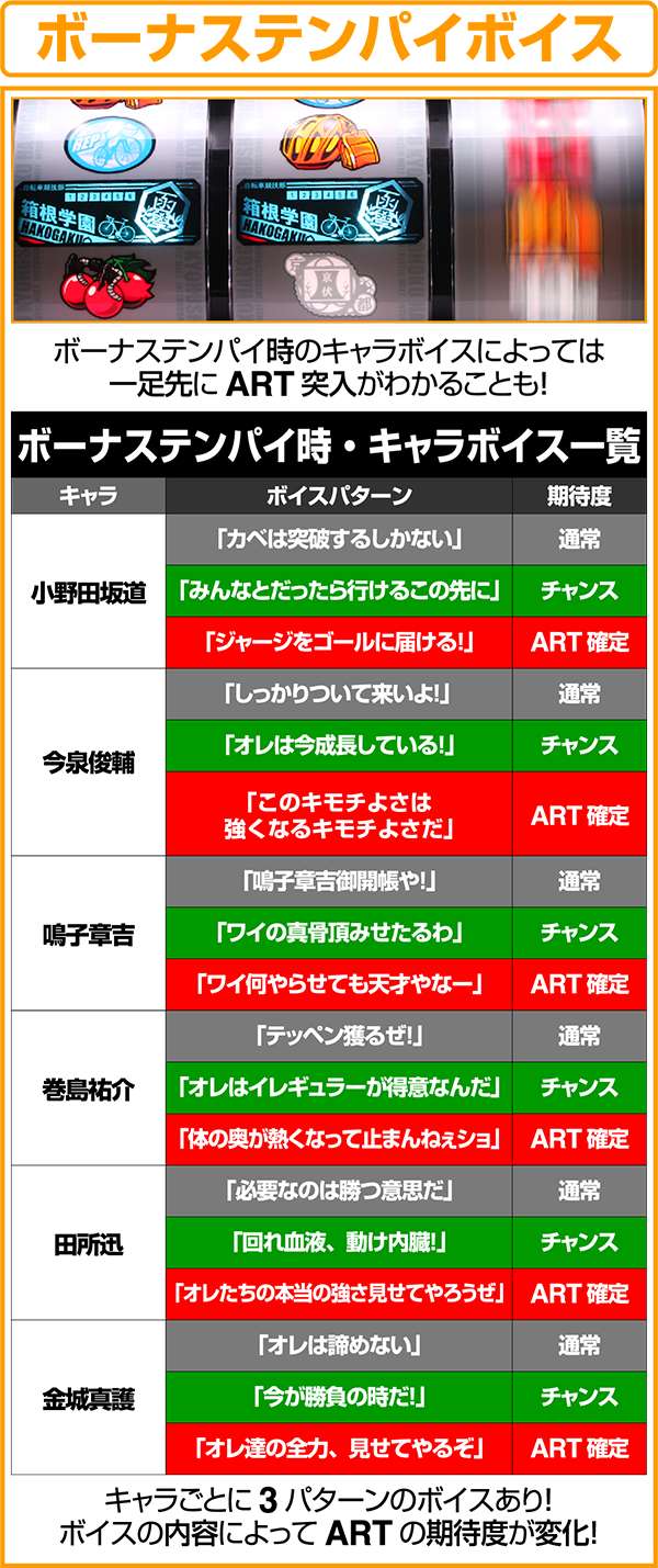 パチスロ TVアニメーション弱虫ペダル（パチスロ）設定判別・天井