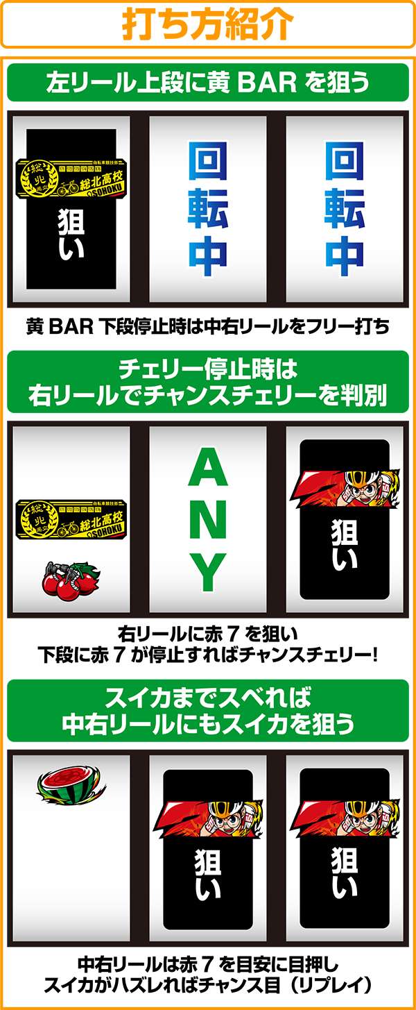 パチスロ TVアニメーション弱虫ペダル（パチスロ）設定判別・天井