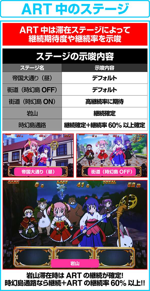 パチスロ シスタークエスト 時の魔術師と悠久の姉妹（パチスロ）設定