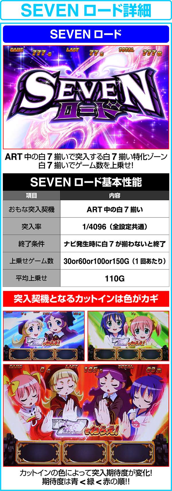 パチスロ シスタークエスト 時の魔術師と悠久の姉妹（パチスロ）設定