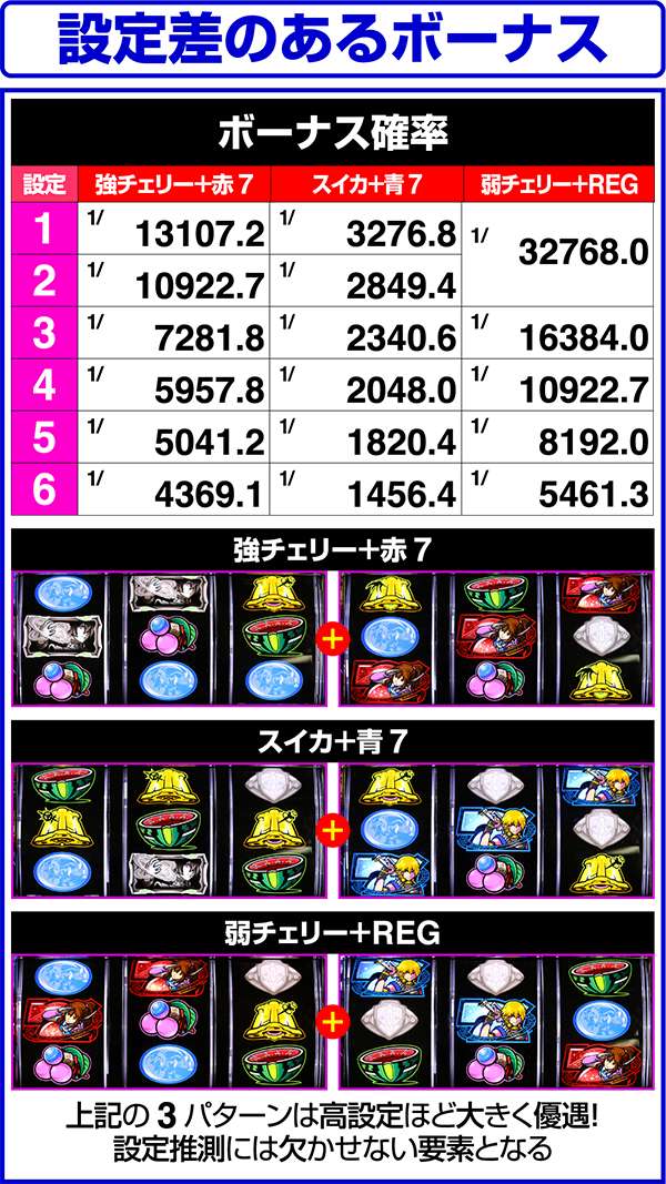 SLOTスターオーシャン4（パチスロ）設定判別・天井・ゾーン・解析