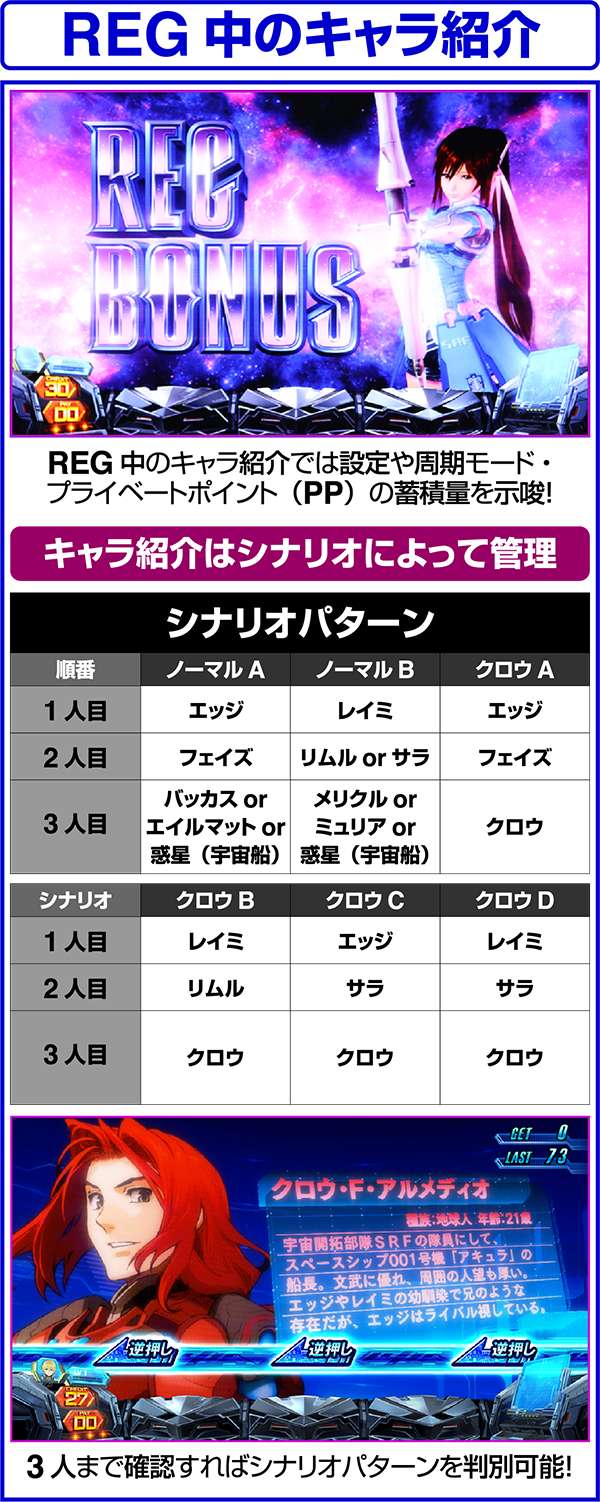 SLOTスターオーシャン4（パチスロ）設定判別・天井・ゾーン・解析
