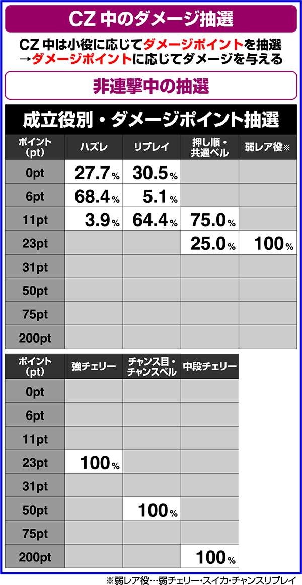 SLOTスターオーシャン4（パチスロ）設定判別・天井・ゾーン・解析