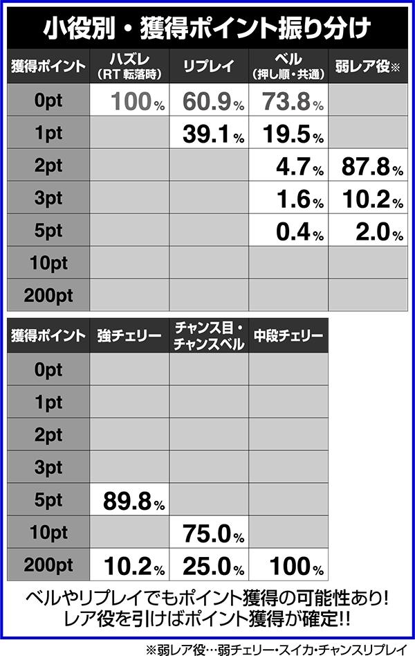 SLOTスターオーシャン4（パチスロ）設定判別・天井・ゾーン・解析