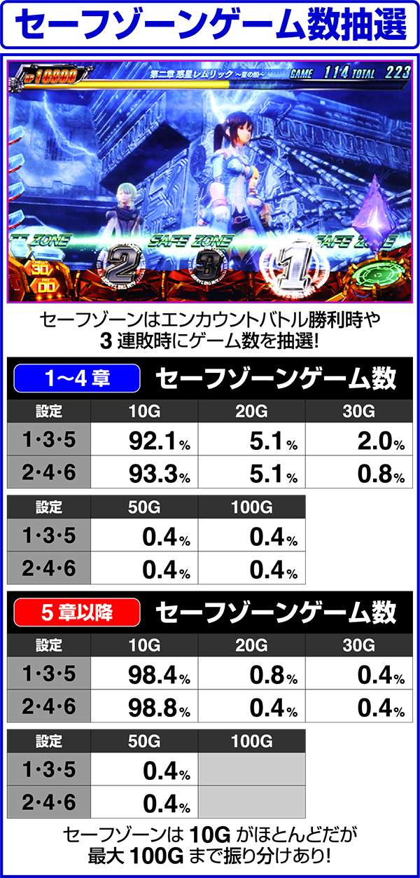 パチスロ　スターオーシャン スクエニの名RPG「スターオーシャン」をパチスロ化／ユニバ - PiDEA X