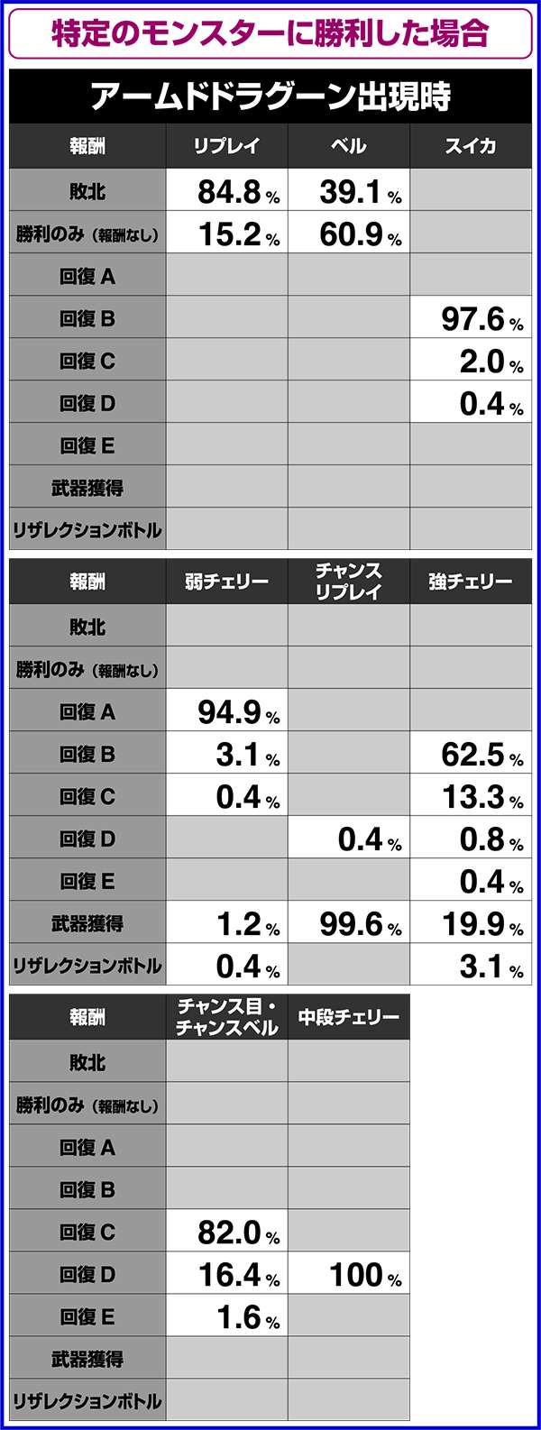 SLOTスターオーシャン4（パチスロ）設定判別・天井・ゾーン・解析