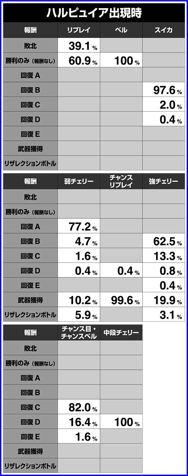 SLOTスターオーシャン4（パチスロ）設定判別・天井・ゾーン・解析