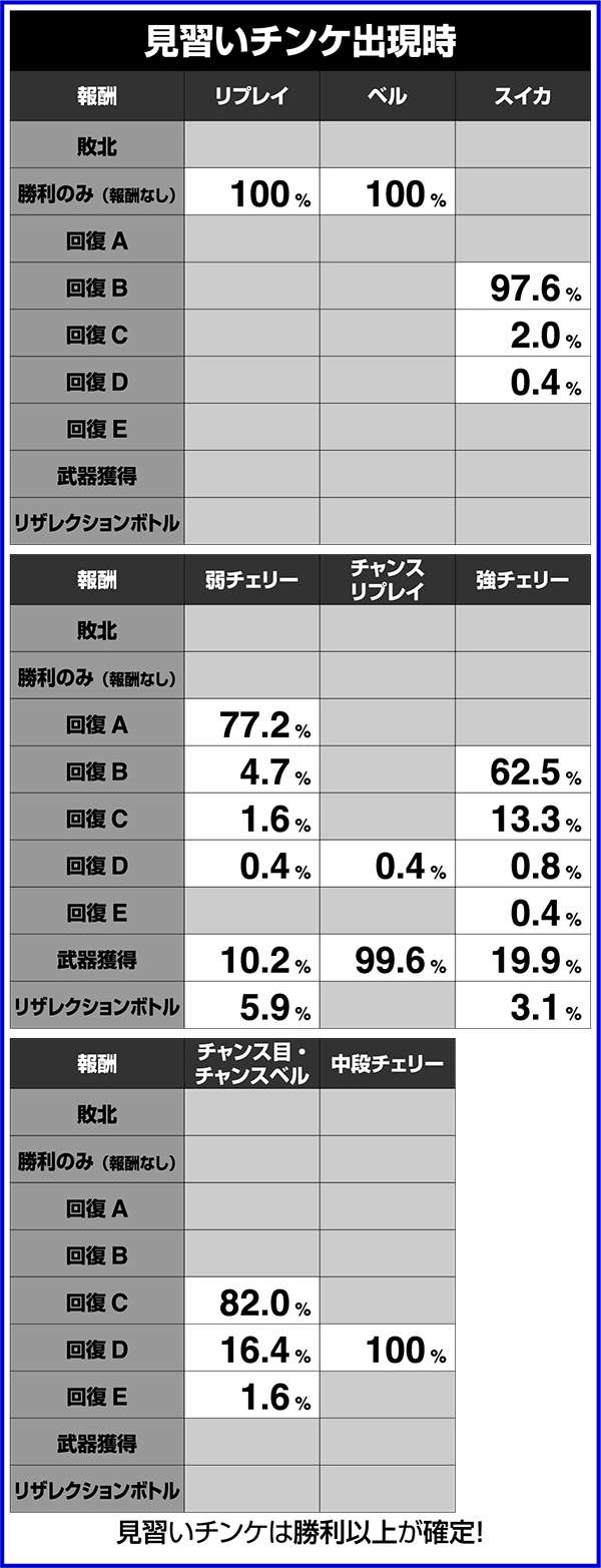 パチスロ　スターオーシャン SLOTスターオーシャン4 パチスロ スロット 機械割 天井 初打ち 打ち方