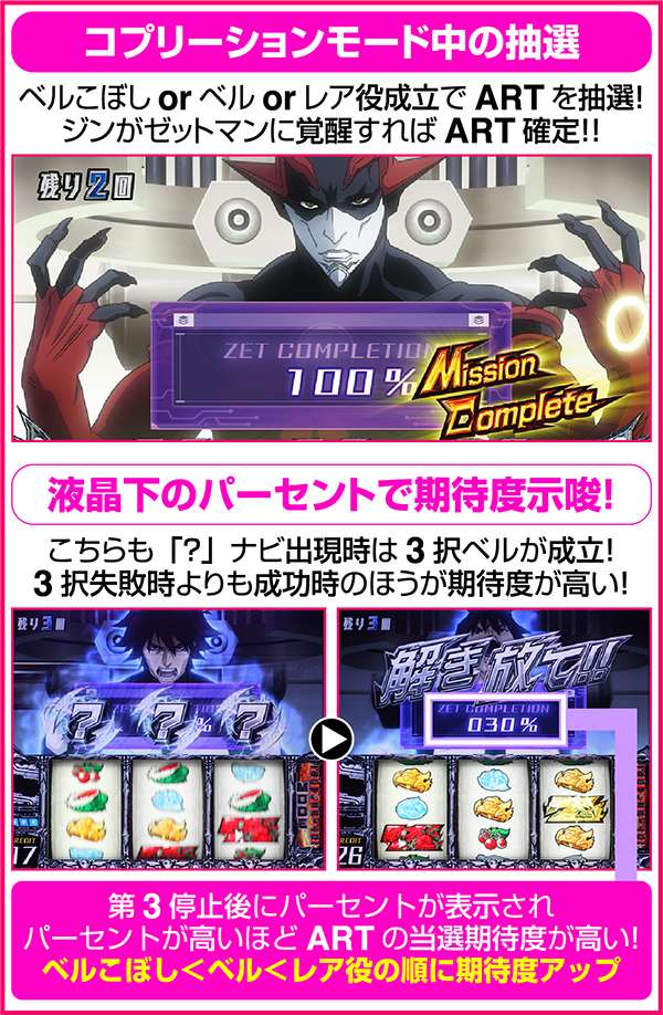 パチスロZETMAN（パチスロ）設定判別・天井・ゾーン・解析・打ち方・ヤメ時