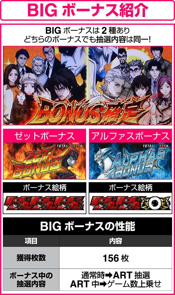 パチスロZETMAN（パチスロ）設定判別・天井・ゾーン・解析・打ち方・ヤメ時