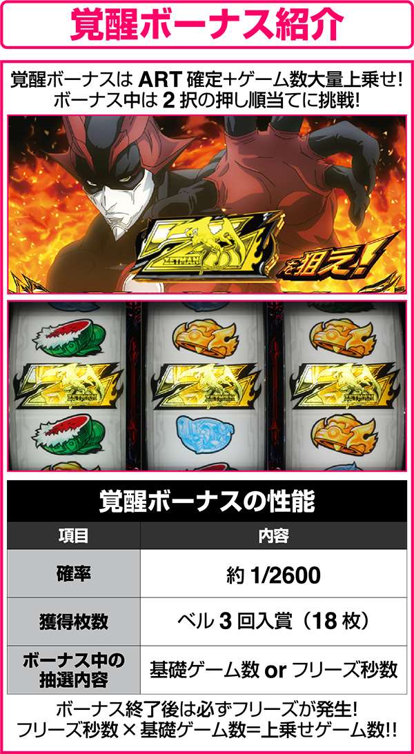パチスロZETMAN（パチスロ）設定判別・天井・ゾーン・解析・打ち方・ヤメ時