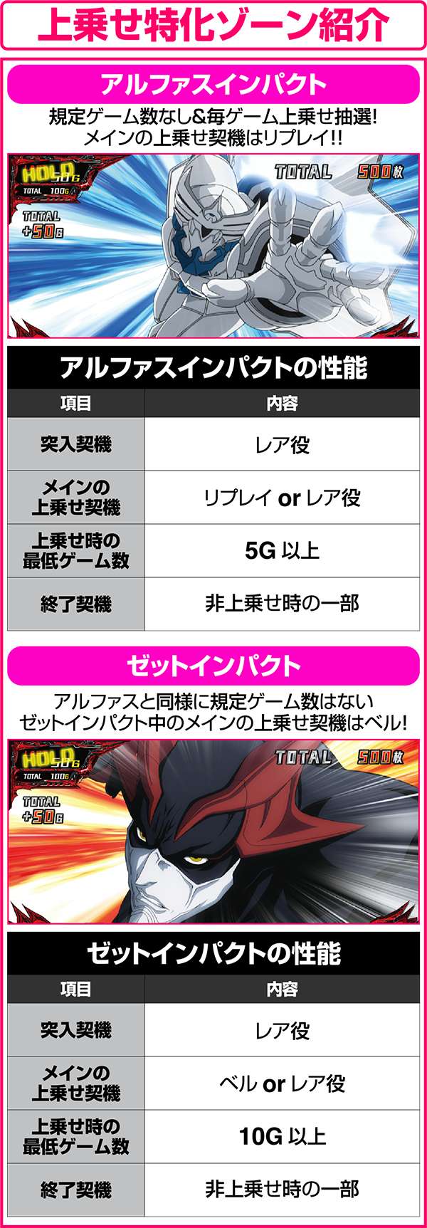 パチスロZETMAN（パチスロ）設定判別・天井・ゾーン・解析・打ち方・ヤメ時