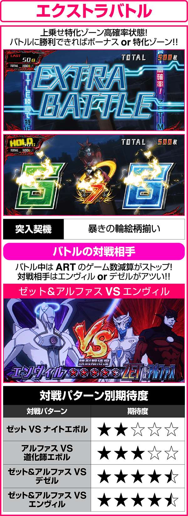 パチスロ ZETMAN パチスロZETMAN パチスロ スロット 機械割 天井 初打ち 打ち方