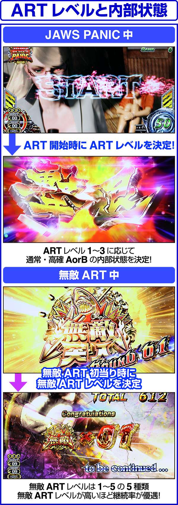 パチスロJAWS～it's a SHARK PANIC～（パチスロ）設定判別・天井