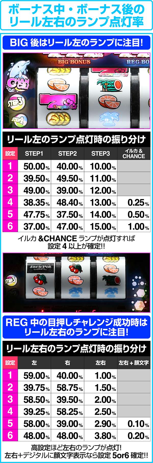 ジャックポットトロピカルバージョン2（パチスロ）設定判別・天井