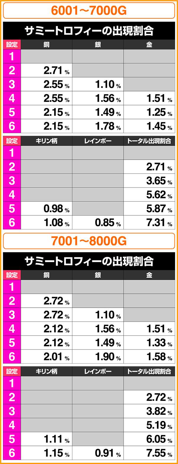パチスロ牙狼‐守りし者‐（パチスロ）設定判別・天井・ゾーン・解析