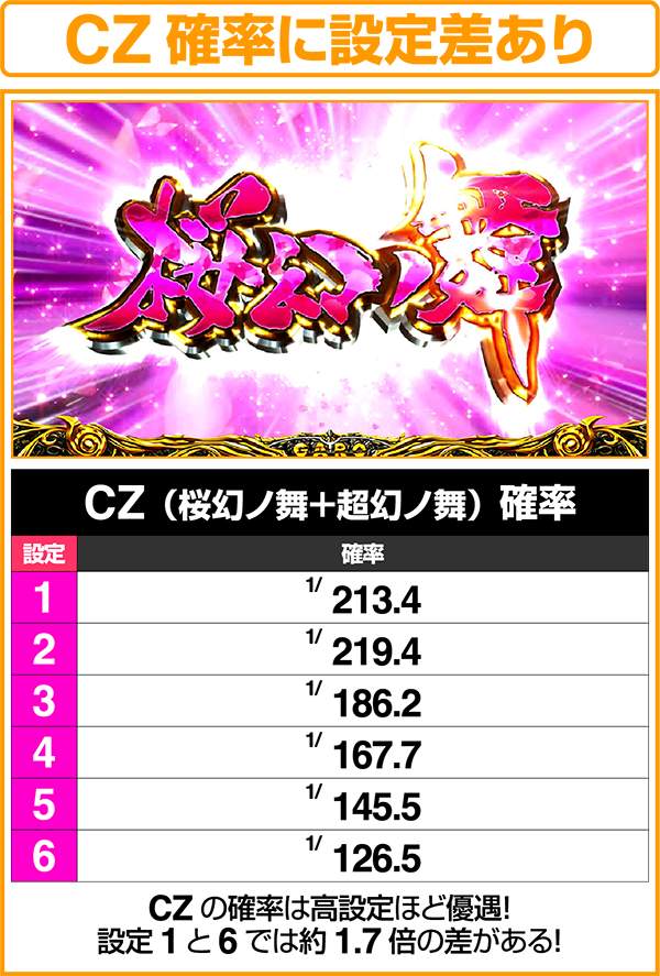 パチスロ牙狼‐守りし者‐（パチスロ）設定判別・天井・ゾーン・解析