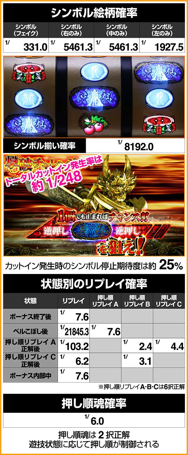 パチスロ牙狼‐守りし者‐（パチスロ）設定判別・天井・ゾーン・解析