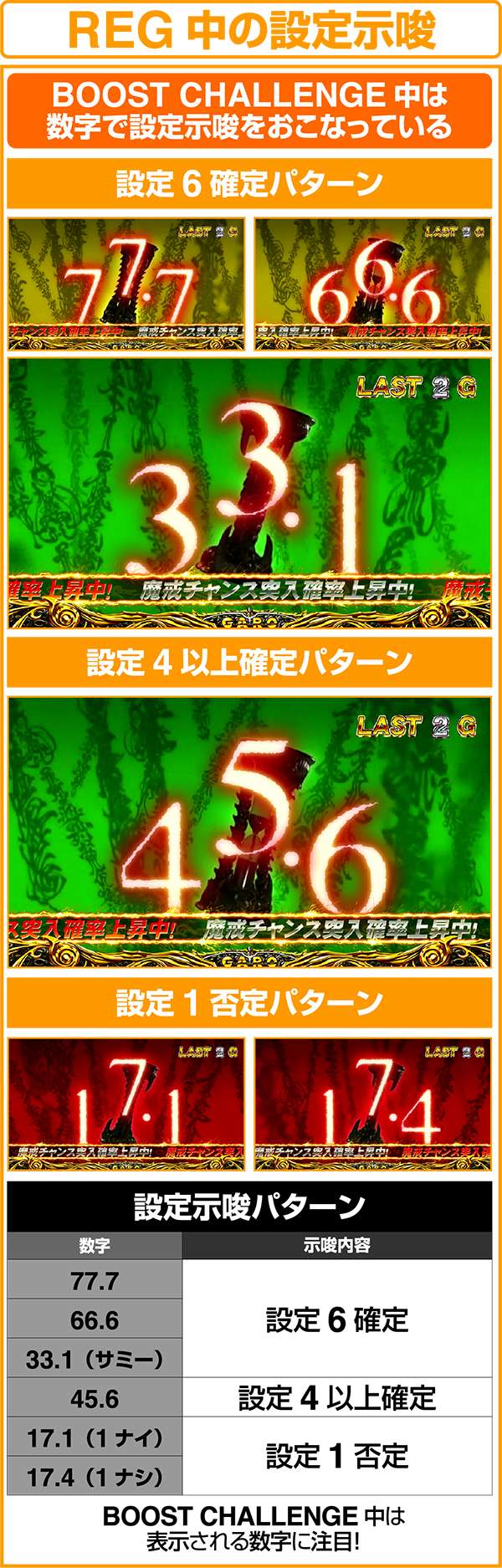 パチスロ牙狼‐守りし者‐（パチスロ）設定判別・天井・ゾーン・解析