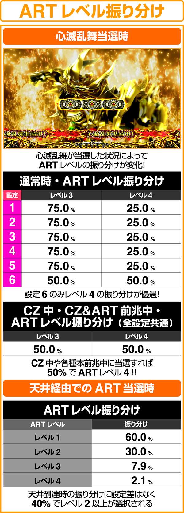 パチスロ牙狼‐守りし者‐（パチスロ）設定判別・天井・ゾーン・解析