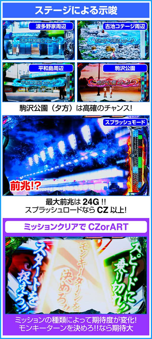 パチスロ モンキーターンⅢ（パチスロ）設定判別・天井・ゾーン・解析