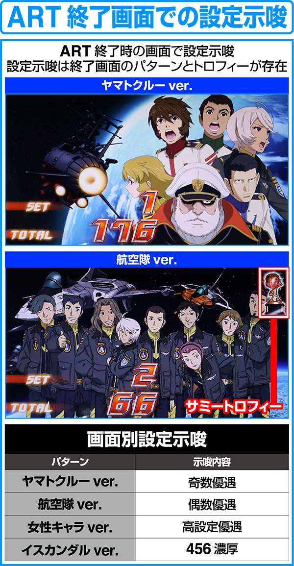 パチスロ宇宙戦艦ヤマト2199（パチスロ）設定判別・天井・ゾーン・解析