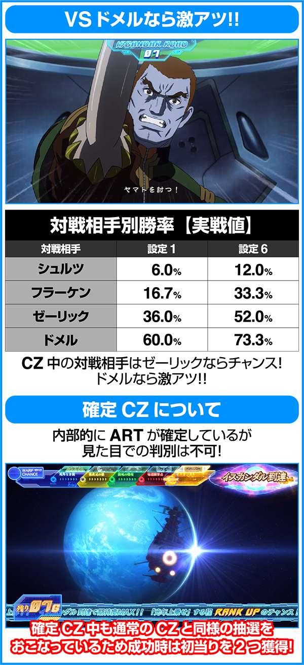 パチスロ宇宙戦艦ヤマト2199（パチスロ）設定判別・天井・ゾーン・解析