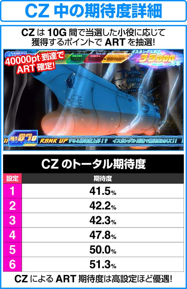 パチスロ宇宙戦艦ヤマト2199（パチスロ）設定判別・天井・ゾーン・解析