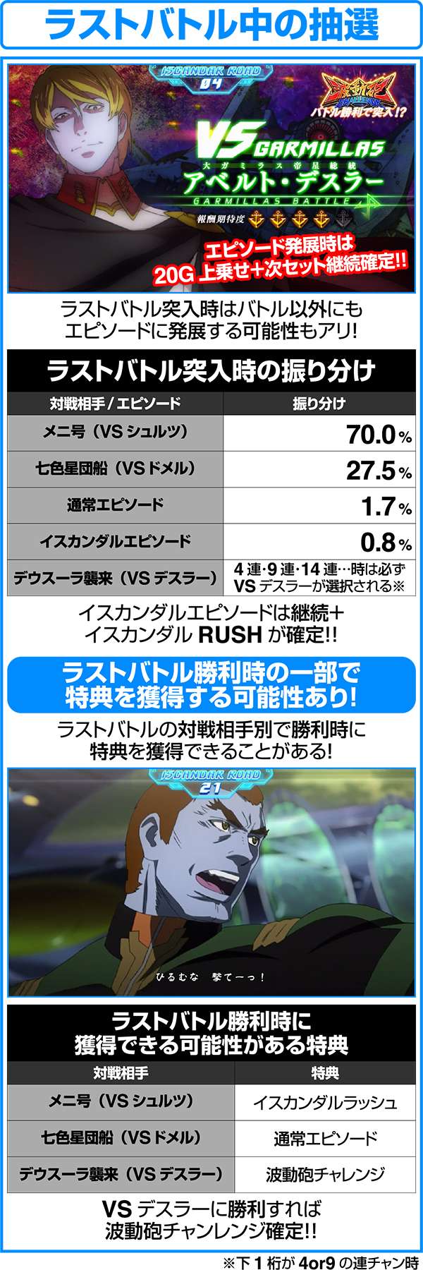 パチスロ宇宙戦艦ヤマト2199（パチスロ）設定判別・天井・ゾーン・解析