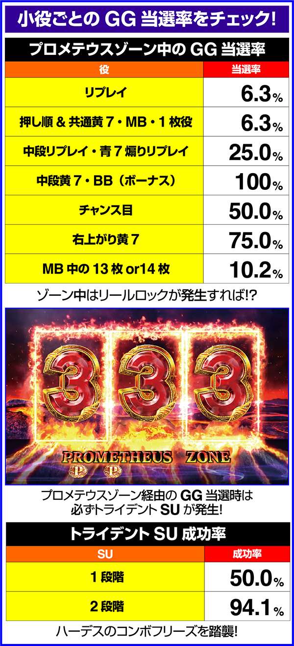 アナザーゴッドポセイドン-海皇の参戦-（パチスロ）設定判別・天井