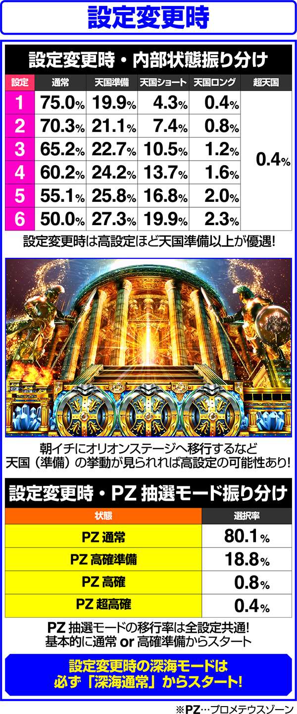 アナザーゴッドポセイドン-海皇の参戦-（パチスロ）設定判別・天井