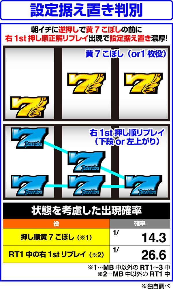 ANOTHER GOD POSEIDON スロットマシン I thought I was going all out on Another God Poseidon, but before
