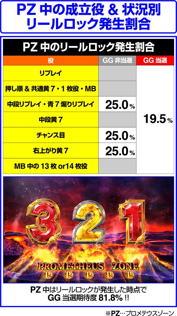 アナザーゴッドポセイドン-海皇の参戦-（パチスロ）設定判別・天井