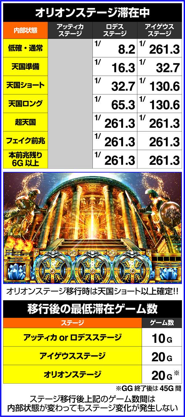 アナザーゴッドポセイドン-海皇の参戦-（パチスロ）設定判別・天井