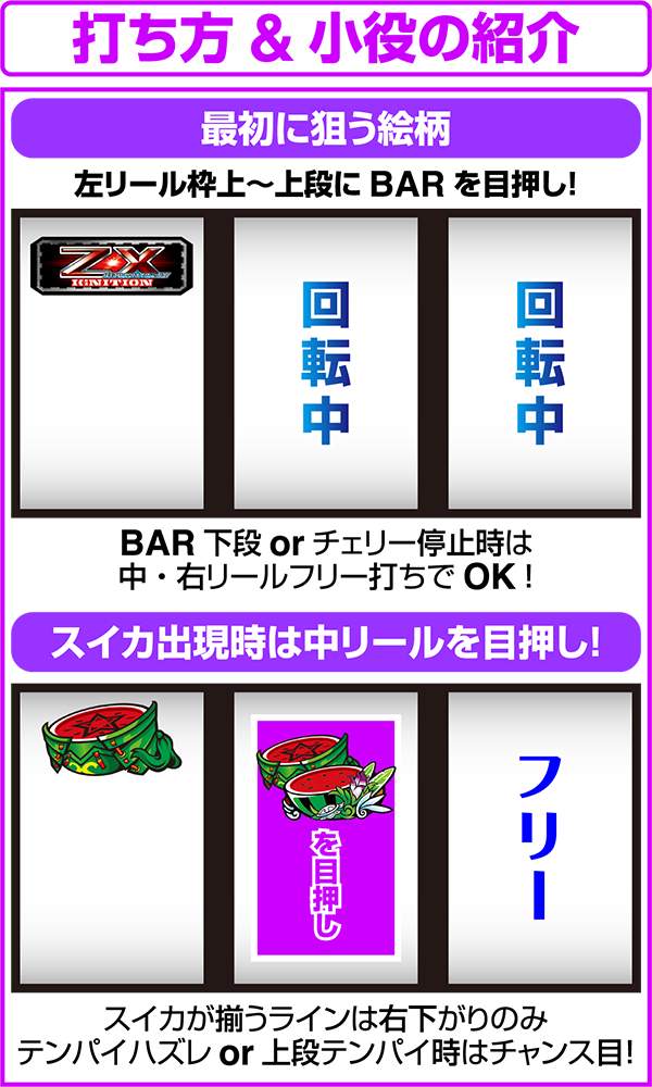 パチスロ ゼクスイグニッション（パチスロ）設定判別・天井・ゾーン