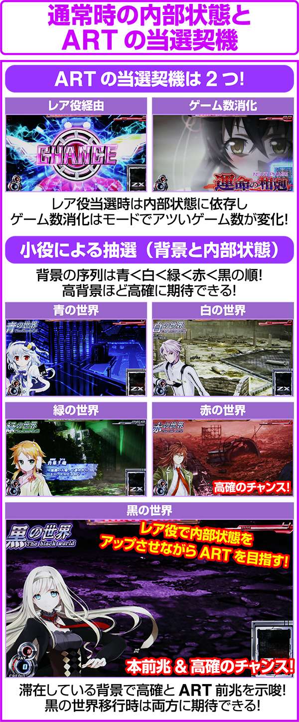 パチスロ ゼクスイグニッション（パチスロ）設定判別・天井・ゾーン